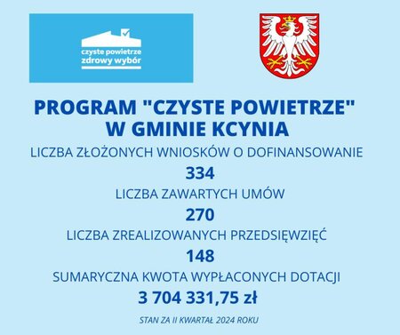 fot. Urząd Miejski w Kcyni